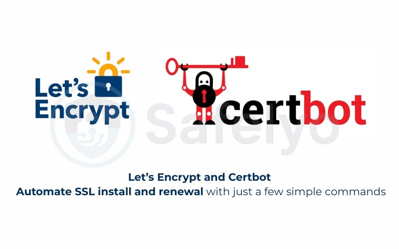 Automating installation with Let’s Encrypt (Certbot)