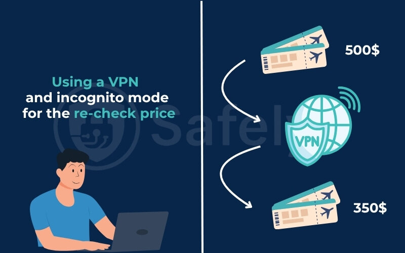 Avoid dynamic pricing based on browsing history or location