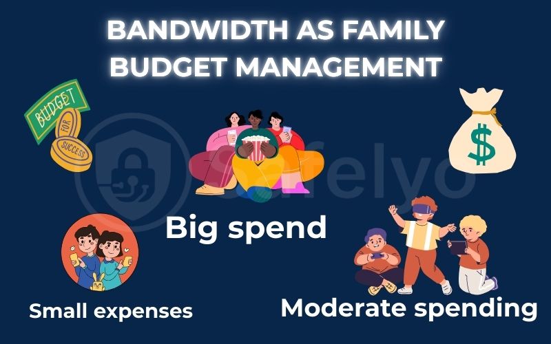 Bandwidth as family budget management
