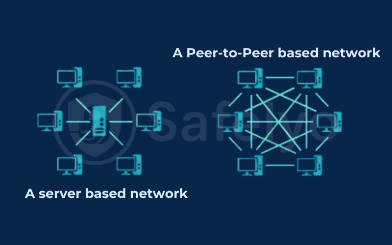 Based network vs P2P network