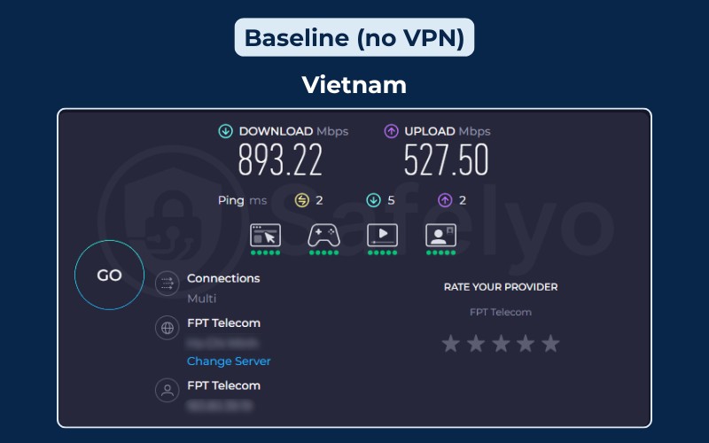 Baseline (no VPN) - Speed Test