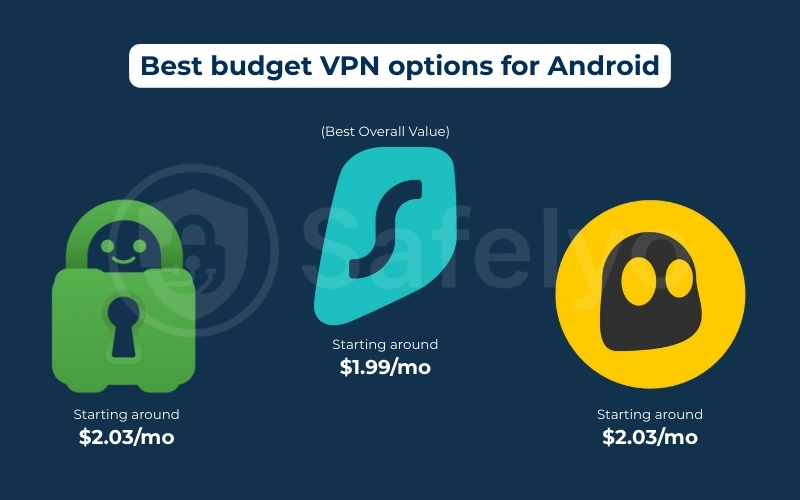 Best budget VPN options for Android