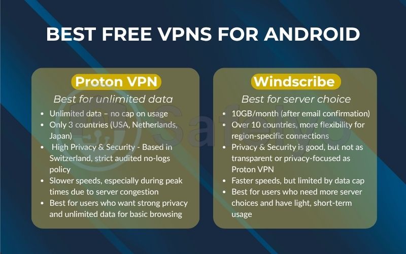 Best free VPNs for Android