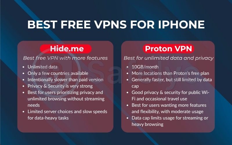 Best free VPNs for iPhone