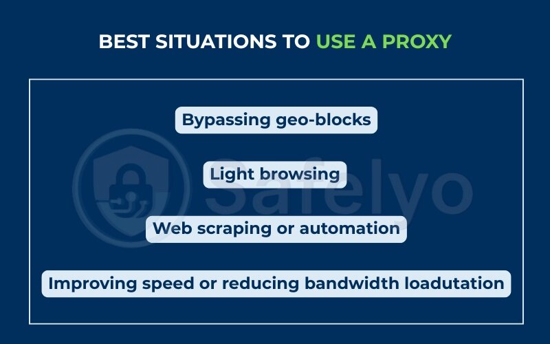 Best situations to use a proxy