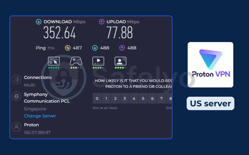 Proton VPN – Speed test – US server