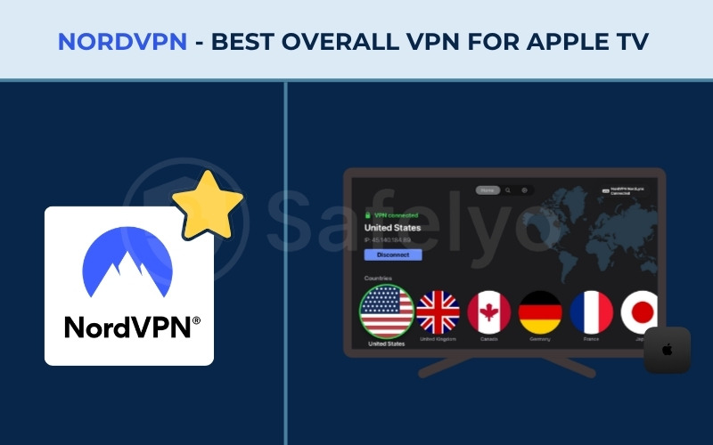 Best VPN for Apple TV - NordVPN