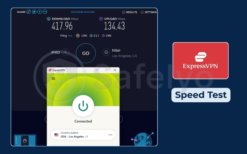 ExpressVPN US server speed test results