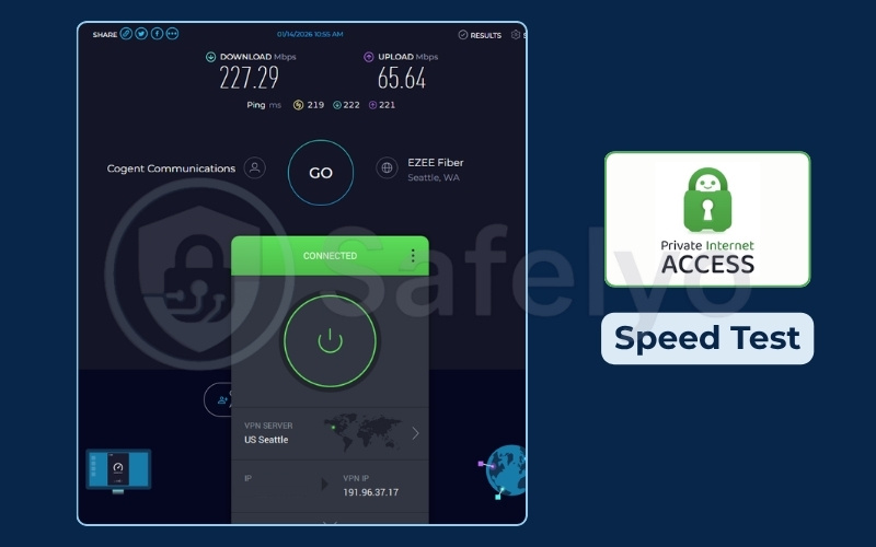 IPVanish US server speed test results