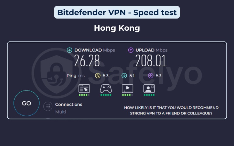 Bitdefender VPN speed test results on Hong Kong server