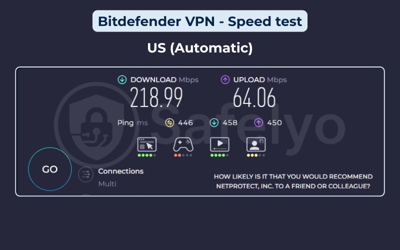 Bitdefender VPN speed test results on US server