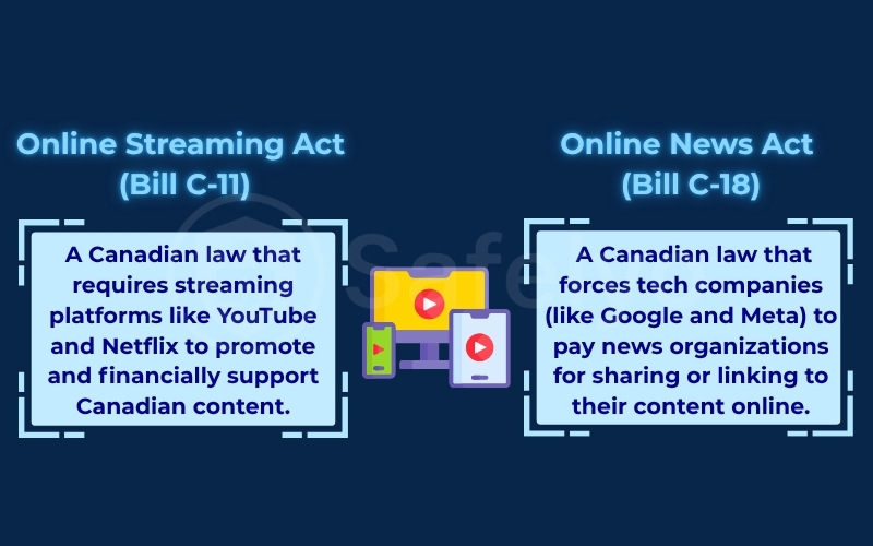 Bill C-11 and C-18 in Canada