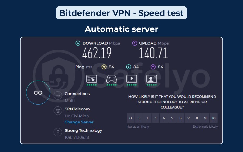 Bitdefender VPN: Speed test - Automatic server