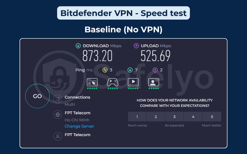 Bitdefender VPN: Speed test - Baseline (no VPN)