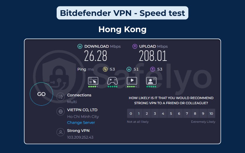 Bitdefender VPN: Speed test - Hong Kong