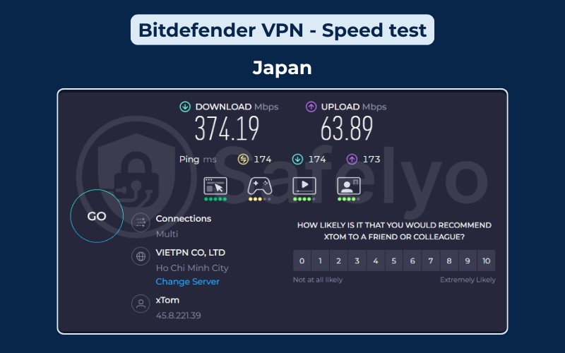Bitdefender VPN: Speed test - Japan server