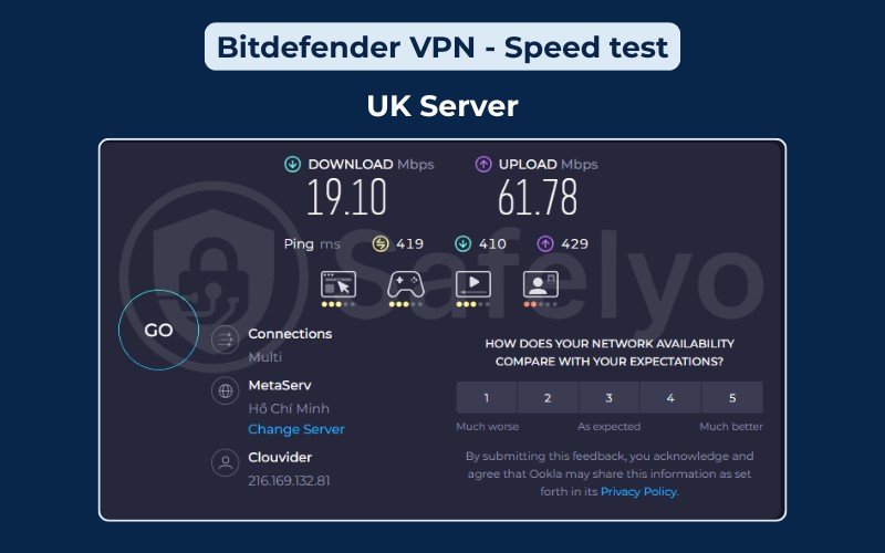 Bitdefender VPN: Speed test - UK Server