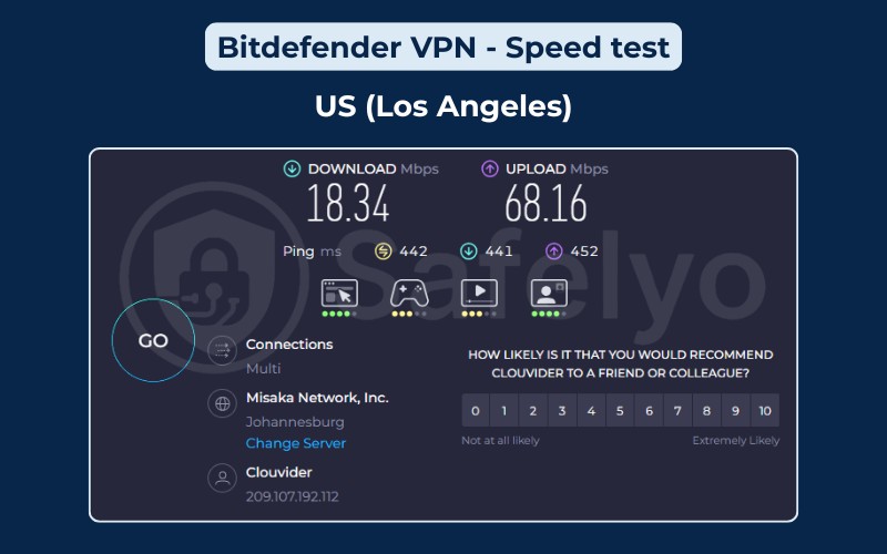 Bitdefender VPN: Speed test - US (Los Angeles)