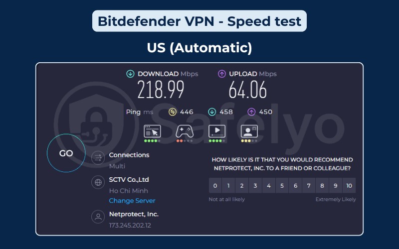 Bitdefender VPN: Speed test - US (automatic server)
