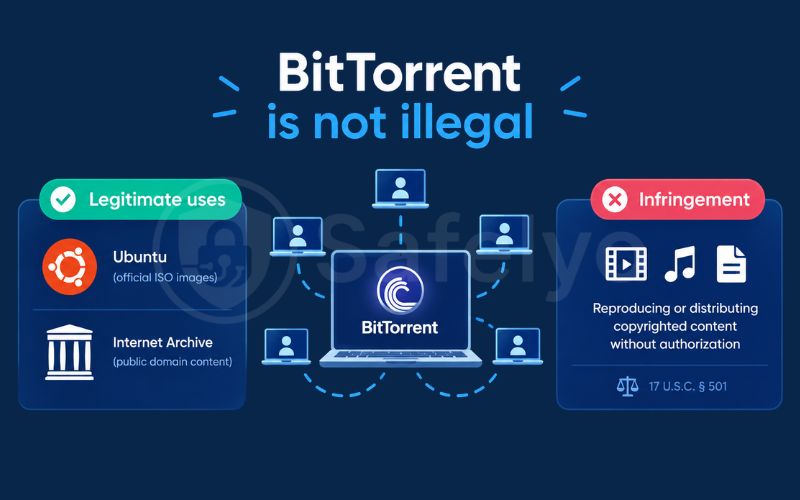 BitTorrent is not illegal