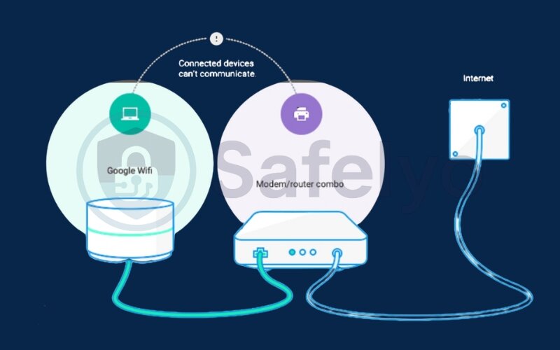 Bridge mode preventsIP address conflicts and performance