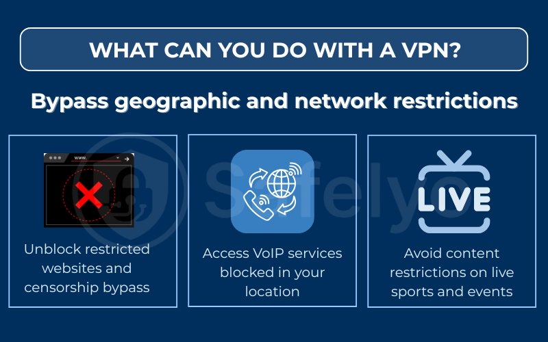 Bypass geographic and network restrictions