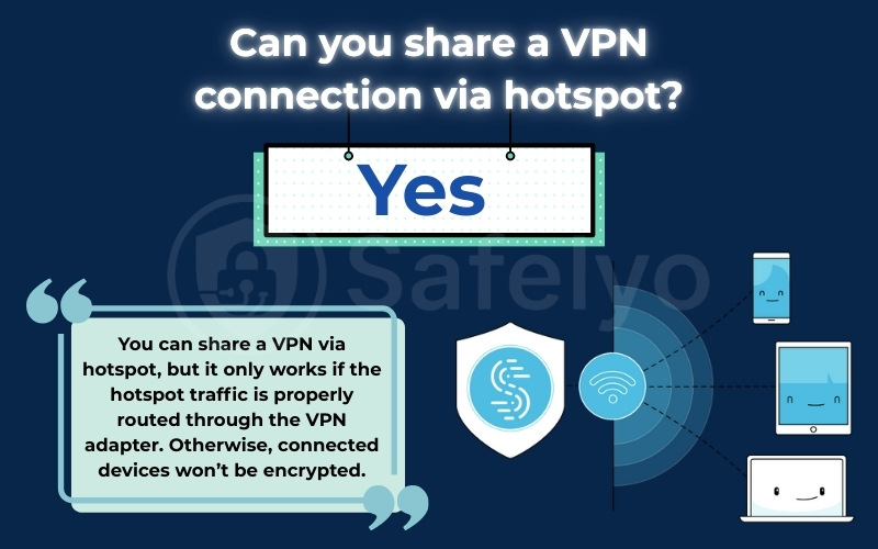 Can you share a VPN connection via hotspot