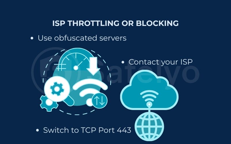 Let's check the ISP throttling or blocking