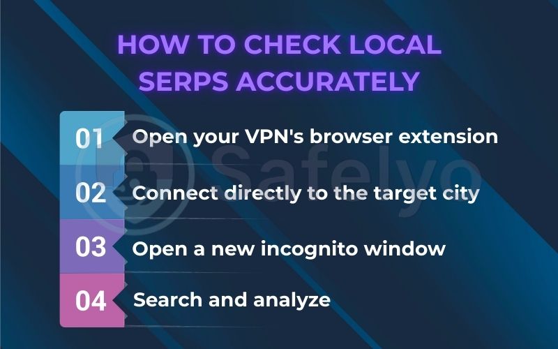 Check local SERPs accurately Check local SERPs accurately