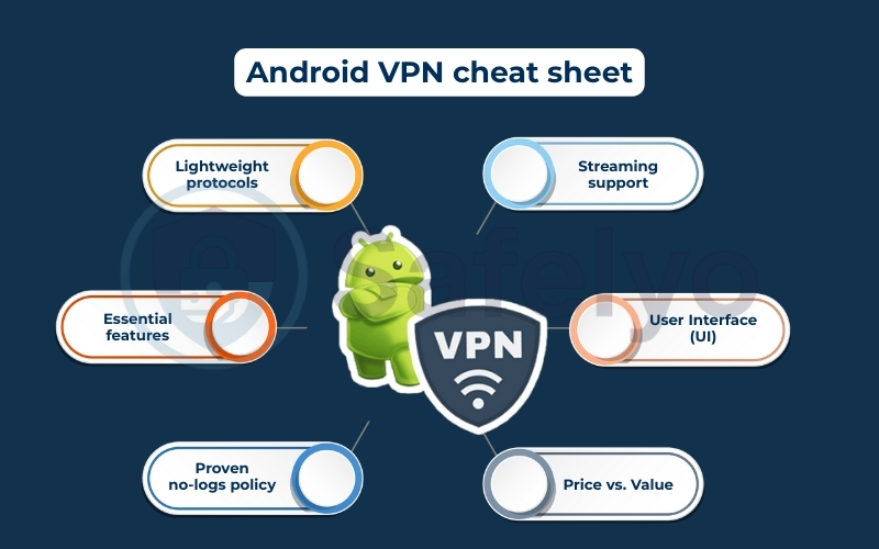 Checklist to choose the best VPN for Android
