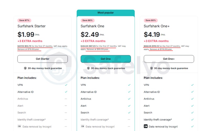 Choose a reputable provider with transparent pricing policies