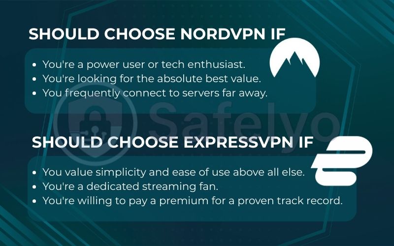 Choose Express VPN or Nord VPN battle Choose Express VPN or Nord VPN battle