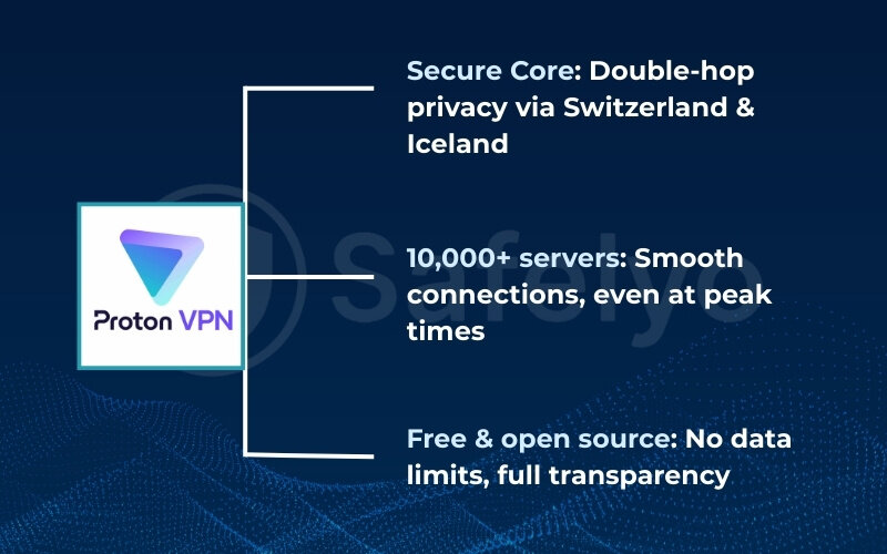 Choose ProtonVPN if you value these features