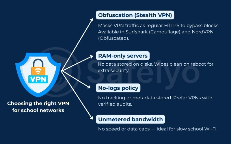 Choosing the right VPN for school networks How to install a vpn on a school computer