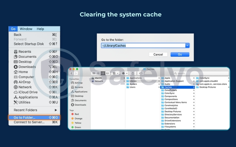 Clearing the system cache on a Mac
