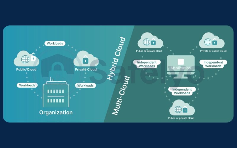 Cloud environments (AWS, GCP) Cloud environments (AWS, GCP)