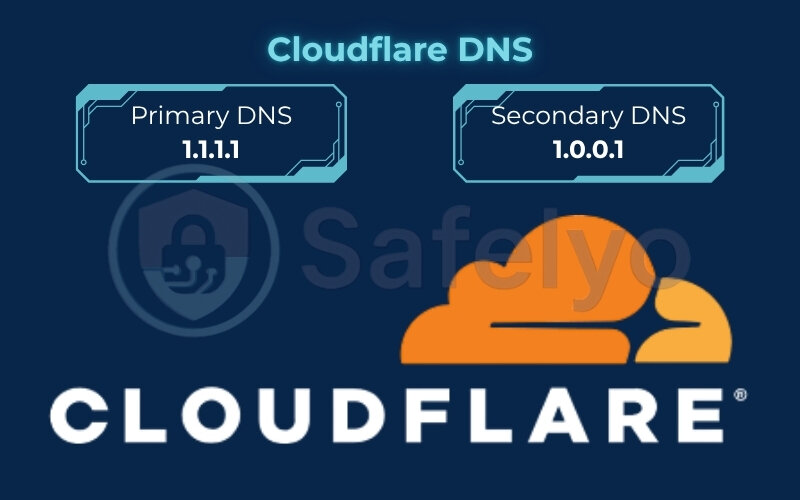 Cloudflare DNS
