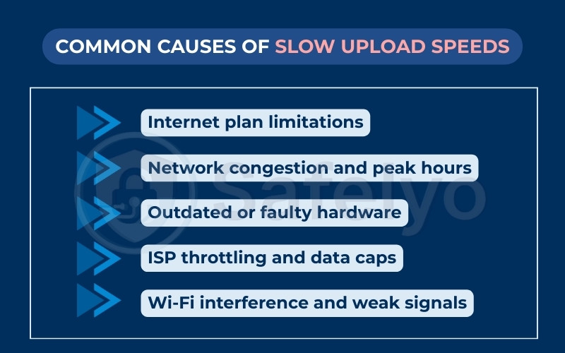 How to improve your upload speed: Common causes of slow upload speeds