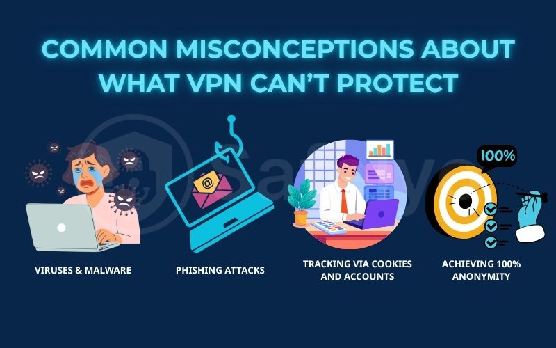 Common misconceptions about what VPN can’t protect Common misconceptions about what VPN can’t protect