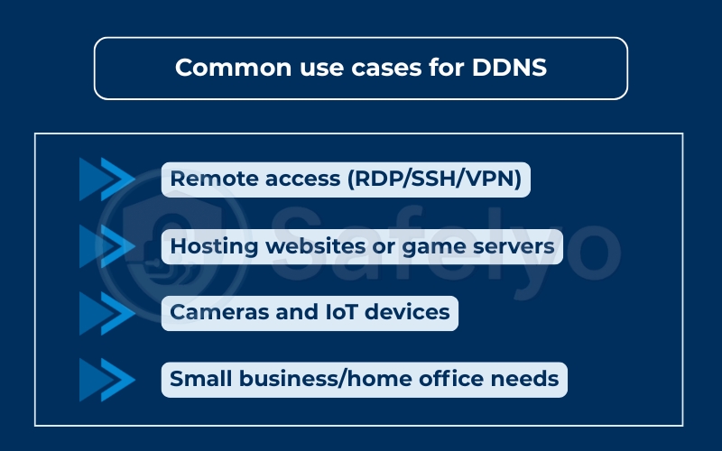 Common use cases for DDNS