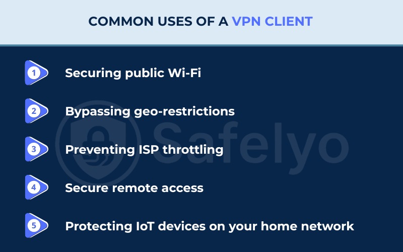 Common uses of a VPN client
