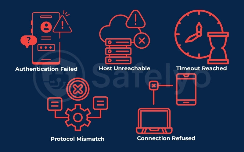 Common VPN connection error messages