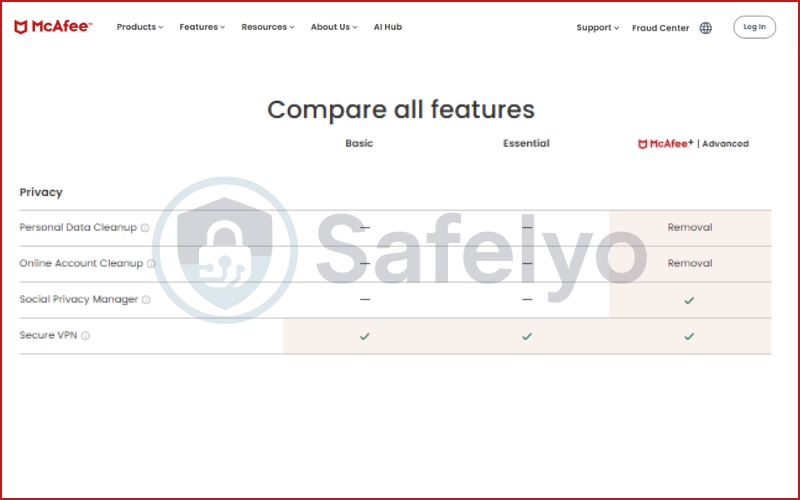 Compare the privacy features between McAfee VPN plans