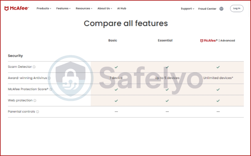 Compare the security features between McAfee VPN plans
