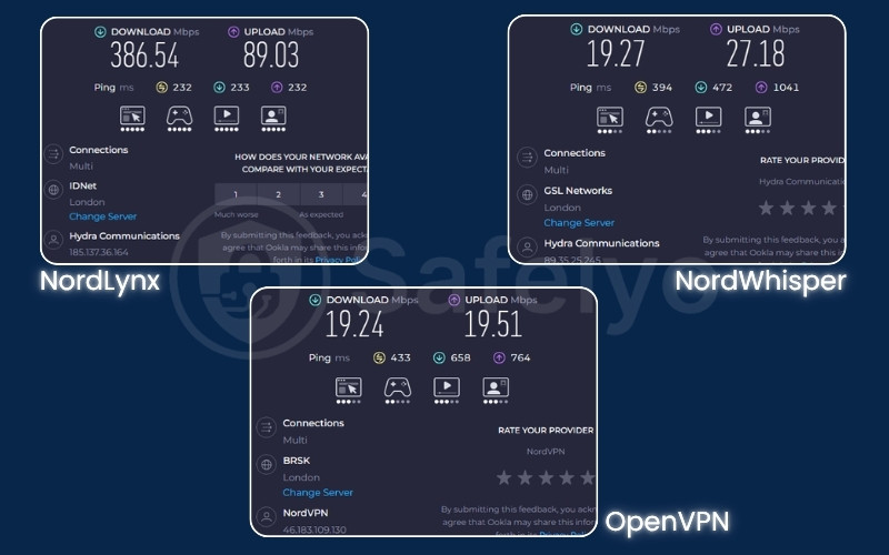 Compare VPN protocols in the UK