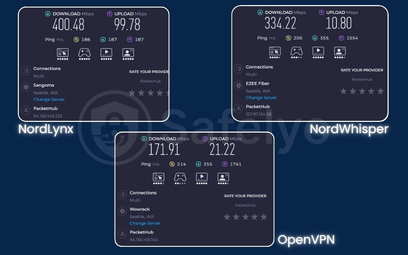 Compare VPN protocols in the US