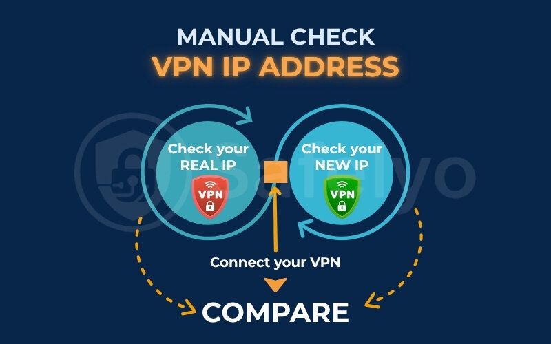 Comparing IP with VPN ON vs. OFF to check your IP address