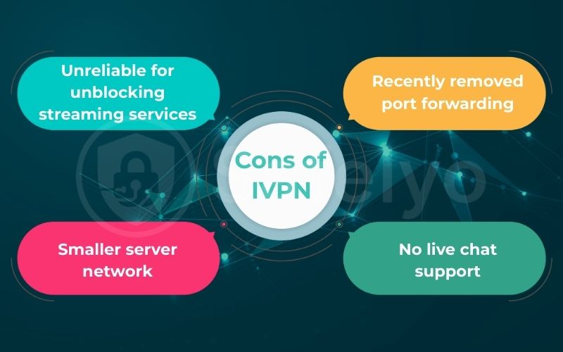 Cons of IVPN