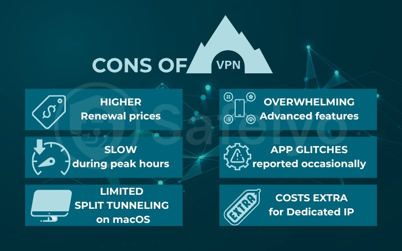 Cons of NordVPN