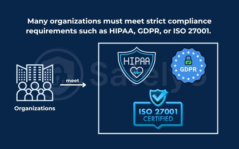Corporate compliance, data loss prevention, and zero trust basics Corporate compliance, data loss prevention, and zero trust basics